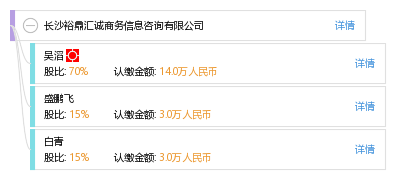 长沙裕鼎汇诚商务信息咨询